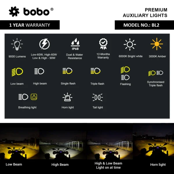 BOBO BL2 Bike Auxiliary Lights - Image 3